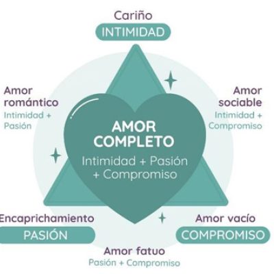 El triángulo del amor